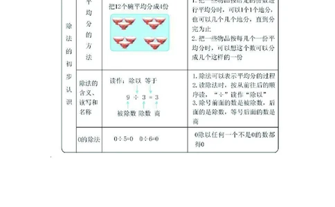 二年级上册数学青岛五四制知识要点_二年级上下册资料_二年级语数英上下册学习资料_3-7-3、小学二年级数学上册_青岛版_1、知识点总结
