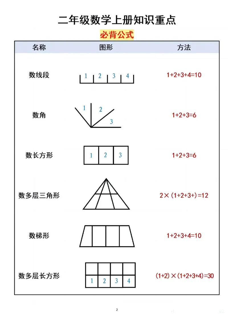 二年级重点预习_二年级上下册资料_二年级上册小红书同款资料_二年级