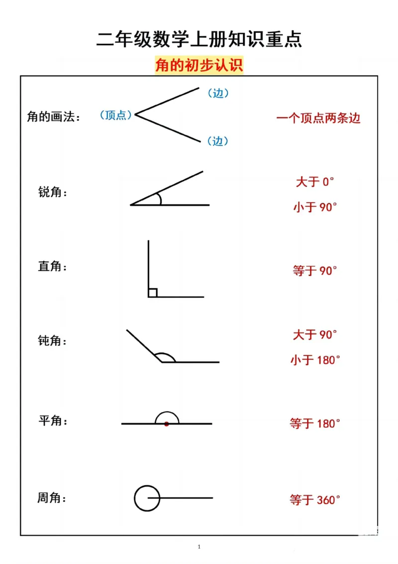 二年级重点预习_二年级上下册资料_二年级上册小红书同款资料_二年级