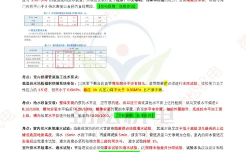 2025一建机电考前点题_1_2026年一级建造师_2026年一建机电_2025年一建机电SVIP_02-基础精讲✿高端面授✿深度强化_30-机电《全系VIP班》劲松SMR_18.考前点题