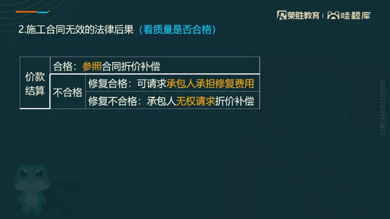 2025一建法规点睛三小时（PPT版）_2026年一建法规_2025年一建法规SVIP_05-考前密训✿央企特训✿机构普押_39-法规《点睛三小时》桂林推荐
