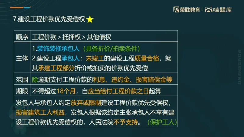 2025一建法规点睛三小时（PPT版）_2026年一建法规_2025年一建法规SVIP_05-考前密训✿央企特训✿机构普押_39-法规《点睛三小时》桂林推荐