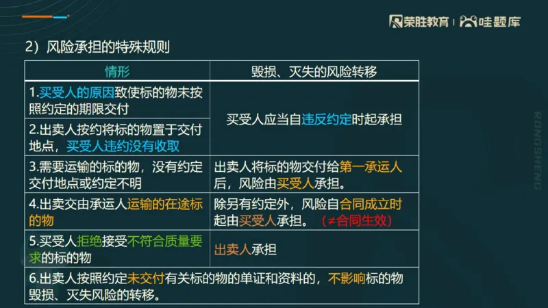 2025一建法规点睛三小时（PPT版）_2026年一建法规_2025年一建法规SVIP_05-考前密训✿央企特训✿机构普押_39-法规《点睛三小时》桂林推荐
