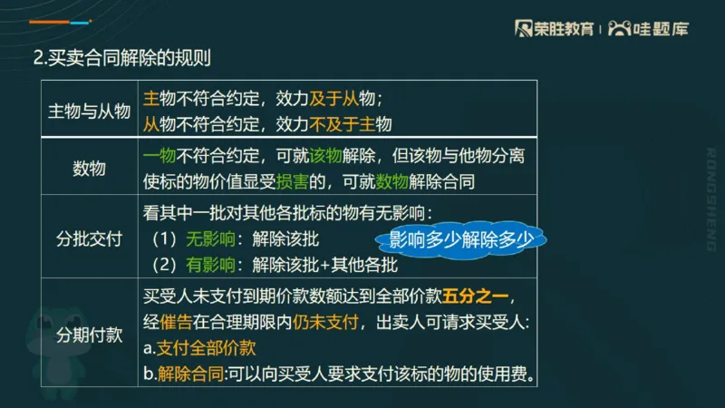 2025一建法规点睛三小时（PPT版）_2026年一建法规_2025年一建法规SVIP_05-考前密训✿央企特训✿机构普押_39-法规《点睛三小时》桂林推荐