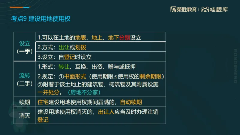 2025一建法规点睛三小时（PPT版）_2026年一建法规_2025年一建法规SVIP_05-考前密训✿央企特训✿机构普押_39-法规《点睛三小时》桂林推荐