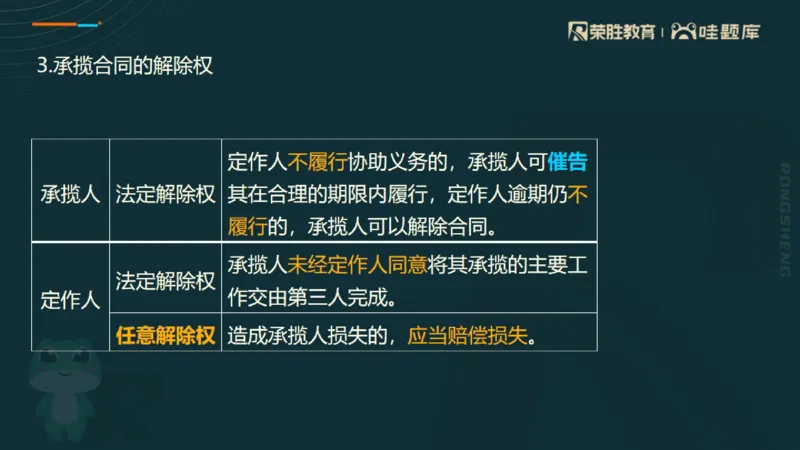 2025一建法规点睛三小时（PPT版）_2026年一建法规_2025年一建法规SVIP_05-考前密训✿央企特训✿机构普押_39-法规《点睛三小时》桂林推荐