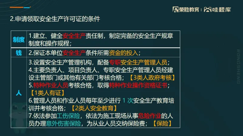 2025一建法规点睛三小时（PPT版）_2026年一建法规_2025年一建法规SVIP_05-考前密训✿央企特训✿机构普押_39-法规《点睛三小时》桂林推荐