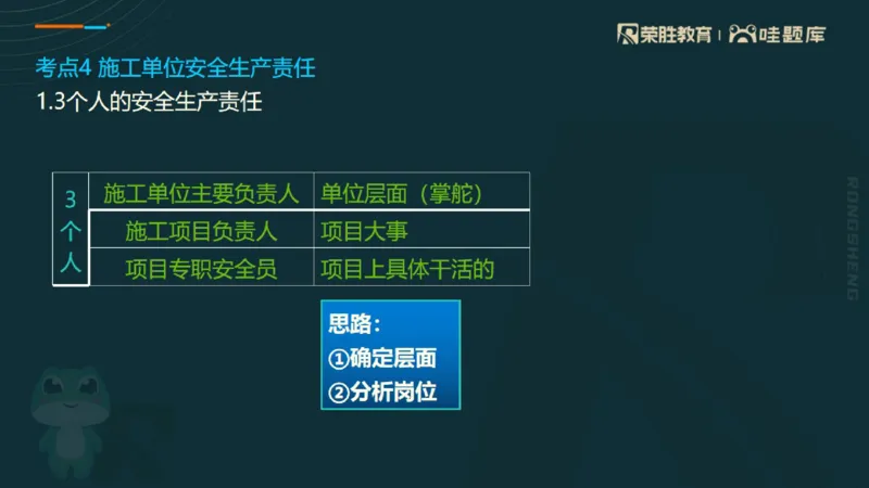 2025一建法规点睛三小时（PPT版）_2026年一建法规_2025年一建法规SVIP_05-考前密训✿央企特训✿机构普押_39-法规《点睛三小时》桂林推荐