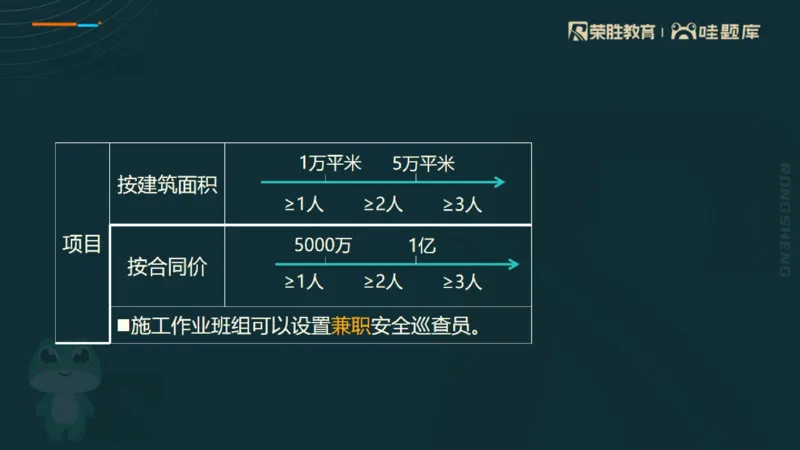 2025一建法规点睛三小时（PPT版）_2026年一建法规_2025年一建法规SVIP_05-考前密训✿央企特训✿机构普押_39-法规《点睛三小时》桂林推荐