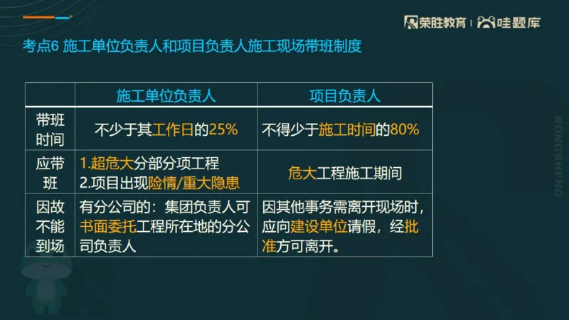 2025一建法规点睛三小时（PPT版）_2026年一建法规_2025年一建法规SVIP_05-考前密训✿央企特训✿机构普押_39-法规《点睛三小时》桂林推荐
