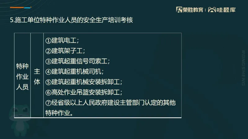 2025一建法规点睛三小时（PPT版）_2026年一建法规_2025年一建法规SVIP_05-考前密训✿央企特训✿机构普押_39-法规《点睛三小时》桂林推荐