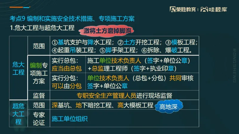 2025一建法规点睛三小时（PPT版）_2026年一建法规_2025年一建法规SVIP_05-考前密训✿央企特训✿机构普押_39-法规《点睛三小时》桂林推荐