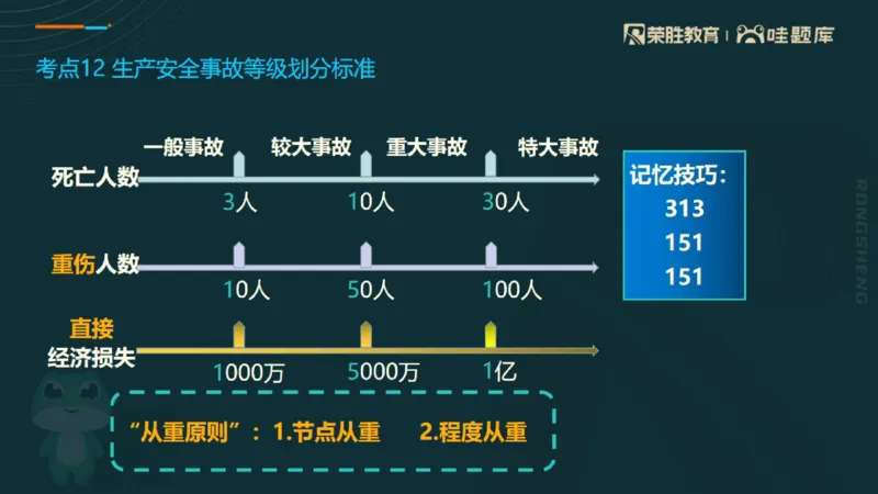 2025一建法规点睛三小时（PPT版）_2026年一建法规_2025年一建法规SVIP_05-考前密训✿央企特训✿机构普押_39-法规《点睛三小时》桂林推荐