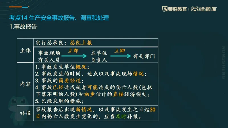 2025一建法规点睛三小时（PPT版）_2026年一建法规_2025年一建法规SVIP_05-考前密训✿央企特训✿机构普押_39-法规《点睛三小时》桂林推荐