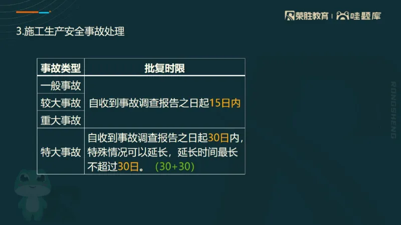 2025一建法规点睛三小时（PPT版）_2026年一建法规_2025年一建法规SVIP_05-考前密训✿央企特训✿机构普押_39-法规《点睛三小时》桂林推荐