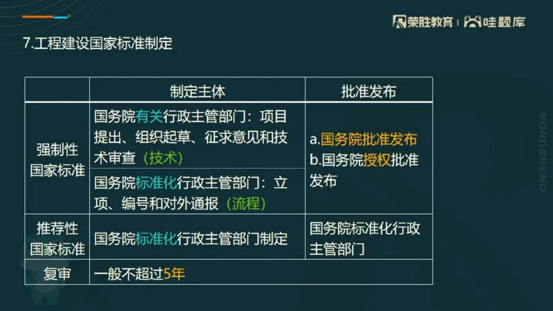2025一建法规点睛三小时（PPT版）_2026年一建法规_2025年一建法规SVIP_05-考前密训✿央企特训✿机构普押_39-法规《点睛三小时》桂林推荐