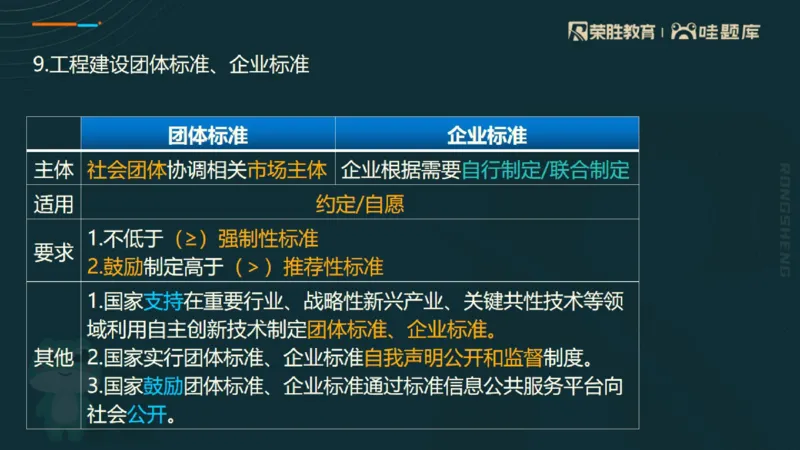 2025一建法规点睛三小时（PPT版）_2026年一建法规_2025年一建法规SVIP_05-考前密训✿央企特训✿机构普押_39-法规《点睛三小时》桂林推荐
