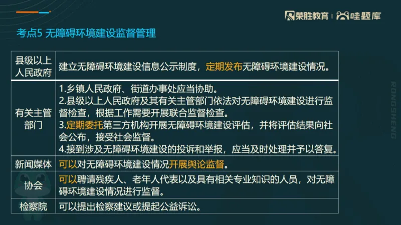 2025一建法规点睛三小时（PPT版）_2026年一建法规_2025年一建法规SVIP_05-考前密训✿央企特训✿机构普押_39-法规《点睛三小时》桂林推荐
