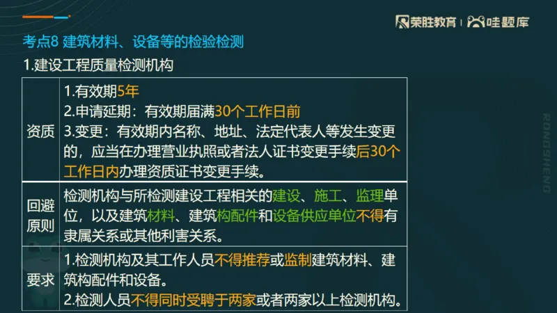 2025一建法规点睛三小时（PPT版）_2026年一建法规_2025年一建法规SVIP_05-考前密训✿央企特训✿机构普押_39-法规《点睛三小时》桂林推荐