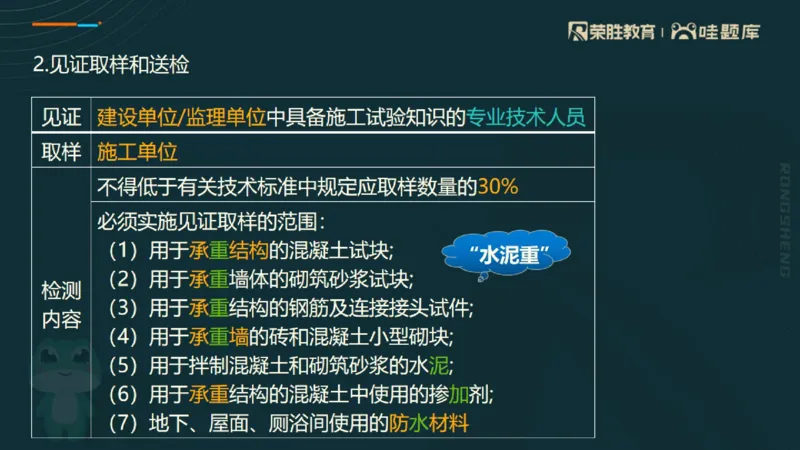 2025一建法规点睛三小时（PPT版）_2026年一建法规_2025年一建法规SVIP_05-考前密训✿央企特训✿机构普押_39-法规《点睛三小时》桂林推荐