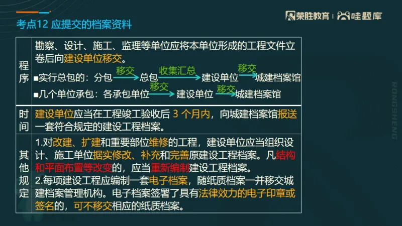 2025一建法规点睛三小时（PPT版）_2026年一建法规_2025年一建法规SVIP_05-考前密训✿央企特训✿机构普押_39-法规《点睛三小时》桂林推荐