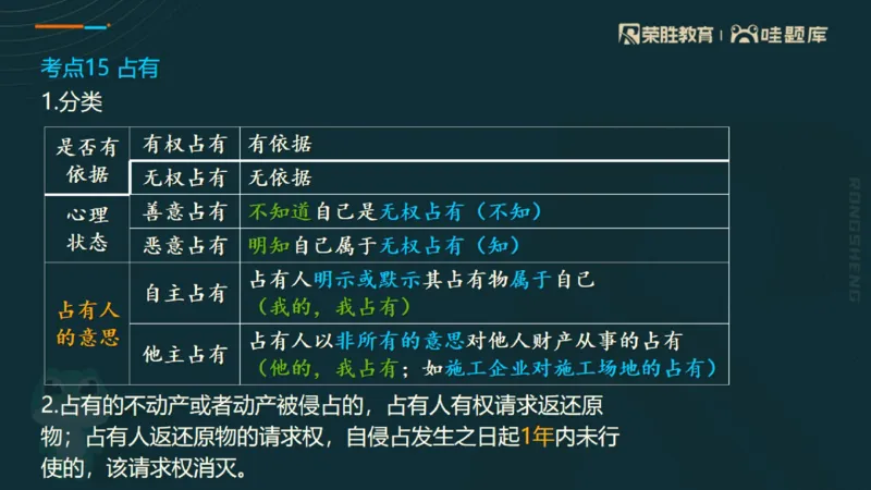 2025一建法规点睛三小时（PPT版）_2026年一建法规_2025年一建法规SVIP_05-考前密训✿央企特训✿机构普押_39-法规《点睛三小时》桂林推荐