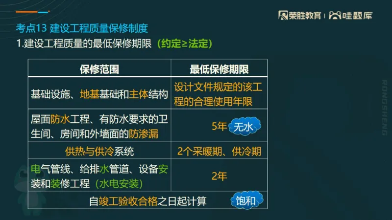 2025一建法规点睛三小时（PPT版）_2026年一建法规_2025年一建法规SVIP_05-考前密训✿央企特训✿机构普押_39-法规《点睛三小时》桂林推荐