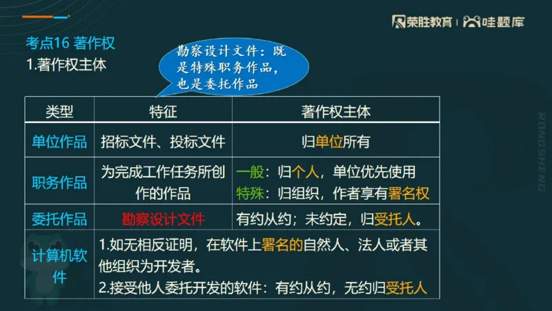 2025一建法规点睛三小时（PPT版）_2026年一建法规_2025年一建法规SVIP_05-考前密训✿央企特训✿机构普押_39-法规《点睛三小时》桂林推荐