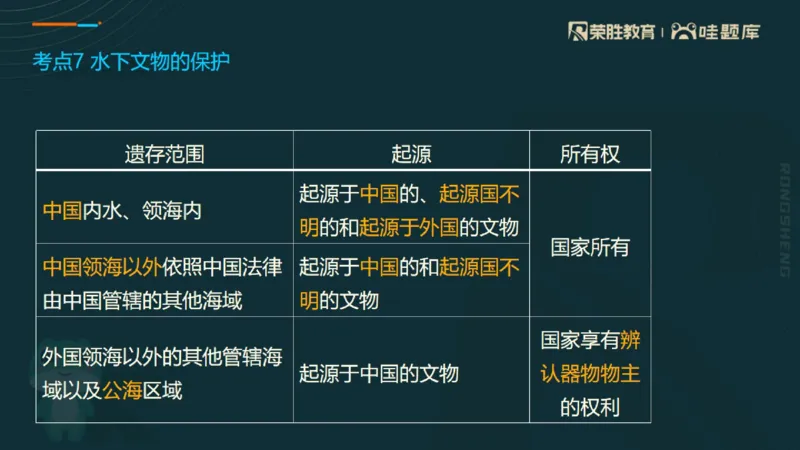 2025一建法规点睛三小时（PPT版）_2026年一建法规_2025年一建法规SVIP_05-考前密训✿央企特训✿机构普押_39-法规《点睛三小时》桂林推荐