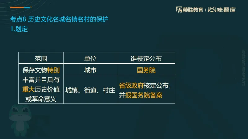 2025一建法规点睛三小时（PPT版）_2026年一建法规_2025年一建法规SVIP_05-考前密训✿央企特训✿机构普押_39-法规《点睛三小时》桂林推荐