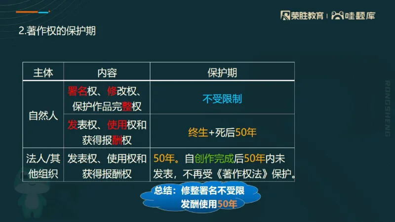 2025一建法规点睛三小时（PPT版）_2026年一建法规_2025年一建法规SVIP_05-考前密训✿央企特训✿机构普押_39-法规《点睛三小时》桂林推荐