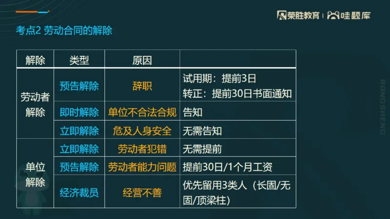 2025一建法规点睛三小时（PPT版）_2026年一建法规_2025年一建法规SVIP_05-考前密训✿央企特训✿机构普押_39-法规《点睛三小时》桂林推荐