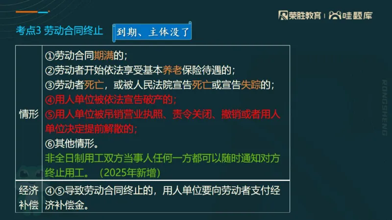2025一建法规点睛三小时（PPT版）_2026年一建法规_2025年一建法规SVIP_05-考前密训✿央企特训✿机构普押_39-法规《点睛三小时》桂林推荐