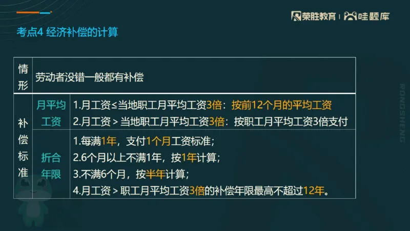 2025一建法规点睛三小时（PPT版）_2026年一建法规_2025年一建法规SVIP_05-考前密训✿央企特训✿机构普押_39-法规《点睛三小时》桂林推荐