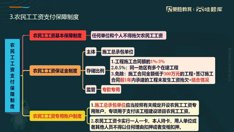 2025一建法规点睛三小时（PPT版）_2026年一建法规_2025年一建法规SVIP_05-考前密训✿央企特训✿机构普押_39-法规《点睛三小时》桂林推荐