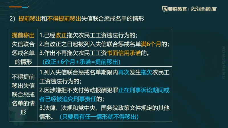 2025一建法规点睛三小时（PPT版）_2026年一建法规_2025年一建法规SVIP_05-考前密训✿央企特训✿机构普押_39-法规《点睛三小时》桂林推荐