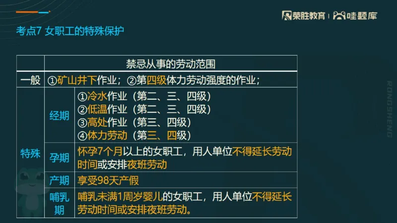 2025一建法规点睛三小时（PPT版）_2026年一建法规_2025年一建法规SVIP_05-考前密训✿央企特训✿机构普押_39-法规《点睛三小时》桂林推荐