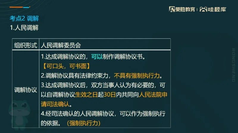 2025一建法规点睛三小时（PPT版）_2026年一建法规_2025年一建法规SVIP_05-考前密训✿央企特训✿机构普押_39-法规《点睛三小时》桂林推荐