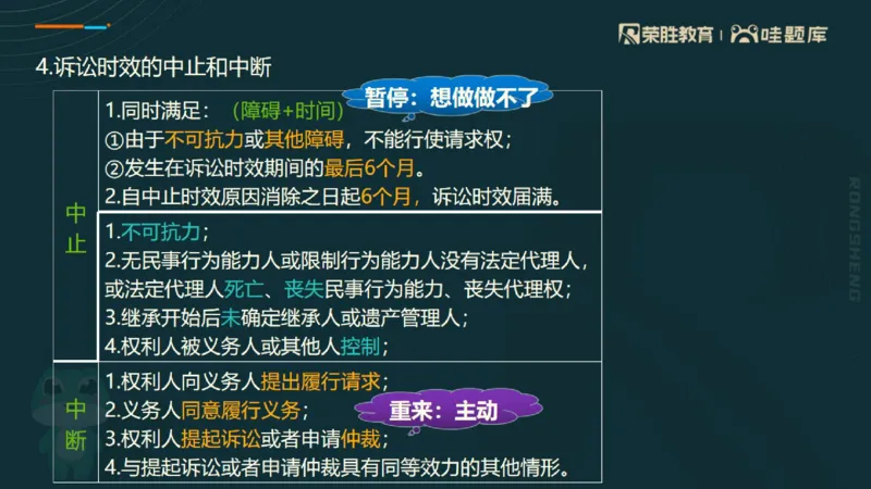 2025一建法规点睛三小时（PPT版）_2026年一建法规_2025年一建法规SVIP_05-考前密训✿央企特训✿机构普押_39-法规《点睛三小时》桂林推荐