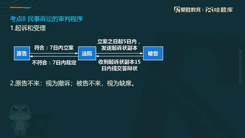 2025一建法规点睛三小时（PPT版）_2026年一建法规_2025年一建法规SVIP_05-考前密训✿央企特训✿机构普押_39-法规《点睛三小时》桂林推荐