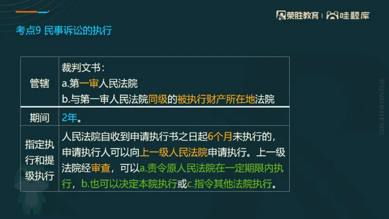 2025一建法规点睛三小时（PPT版）_2026年一建法规_2025年一建法规SVIP_05-考前密训✿央企特训✿机构普押_39-法规《点睛三小时》桂林推荐