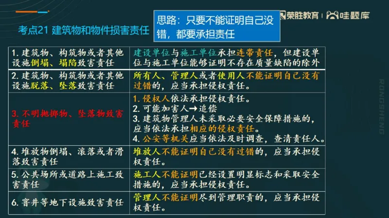 2025一建法规点睛三小时（PPT版）_2026年一建法规_2025年一建法规SVIP_05-考前密训✿央企特训✿机构普押_39-法规《点睛三小时》桂林推荐