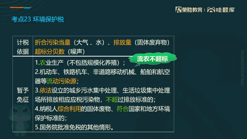 2025一建法规点睛三小时（PPT版）_2026年一建法规_2025年一建法规SVIP_05-考前密训✿央企特训✿机构普押_39-法规《点睛三小时》桂林推荐