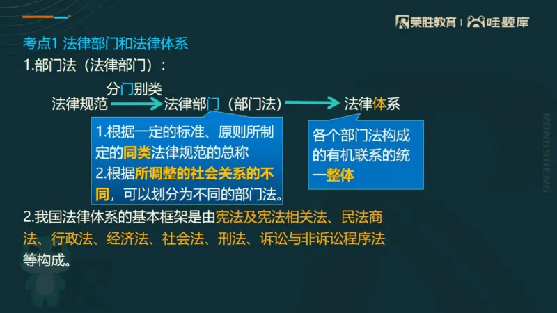 2025一建法规点睛三小时（PPT版）_2026年一建法规_2025年一建法规SVIP_05-考前密训✿央企特训✿机构普押_39-法规《点睛三小时》桂林推荐