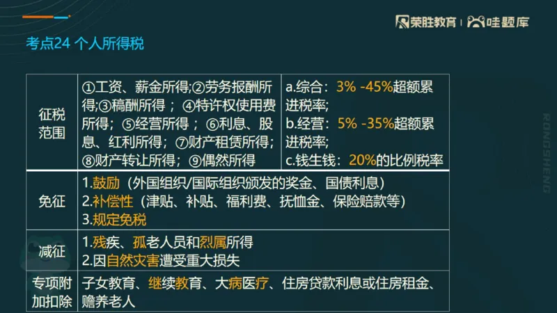 2025一建法规点睛三小时（PPT版）_2026年一建法规_2025年一建法规SVIP_05-考前密训✿央企特训✿机构普押_39-法规《点睛三小时》桂林推荐