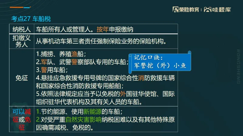 2025一建法规点睛三小时（PPT版）_2026年一建法规_2025年一建法规SVIP_05-考前密训✿央企特训✿机构普押_39-法规《点睛三小时》桂林推荐