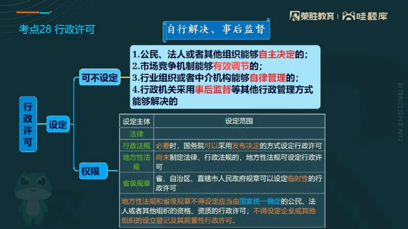 2025一建法规点睛三小时（PPT版）_2026年一建法规_2025年一建法规SVIP_05-考前密训✿央企特训✿机构普押_39-法规《点睛三小时》桂林推荐