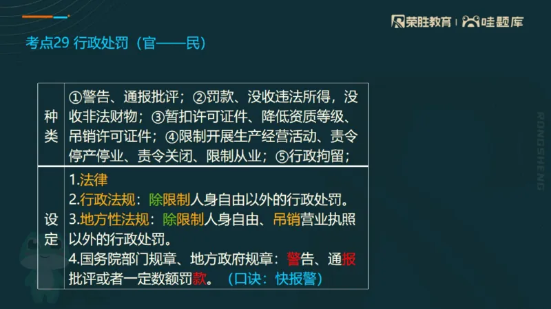 2025一建法规点睛三小时（PPT版）_2026年一建法规_2025年一建法规SVIP_05-考前密训✿央企特训✿机构普押_39-法规《点睛三小时》桂林推荐
