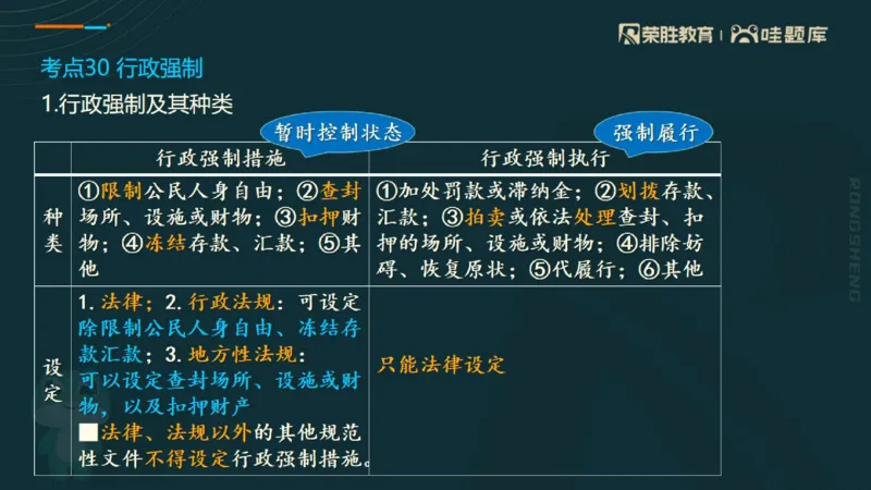 2025一建法规点睛三小时（PPT版）_2026年一建法规_2025年一建法规SVIP_05-考前密训✿央企特训✿机构普押_39-法规《点睛三小时》桂林推荐