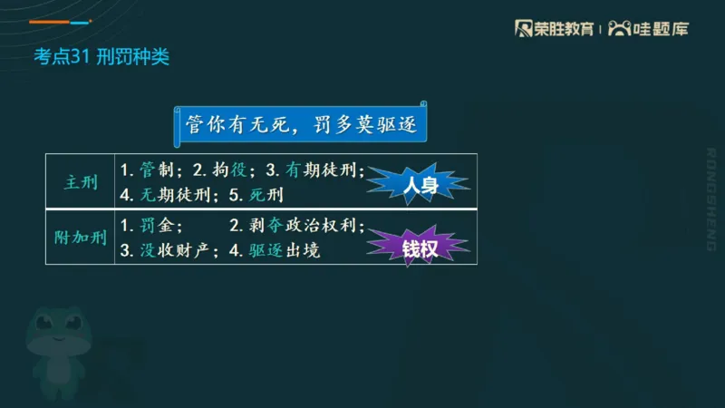 2025一建法规点睛三小时（PPT版）_2026年一建法规_2025年一建法规SVIP_05-考前密训✿央企特训✿机构普押_39-法规《点睛三小时》桂林推荐